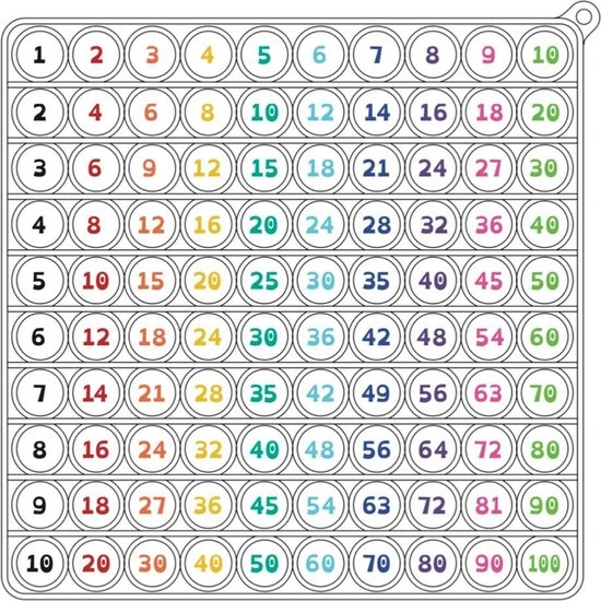 Blij Kind - EduPopIt - Educatie - Hulpmiddel - Keer Sommen - Rekenen - Dyslexie - Popit - Afbeelding 6