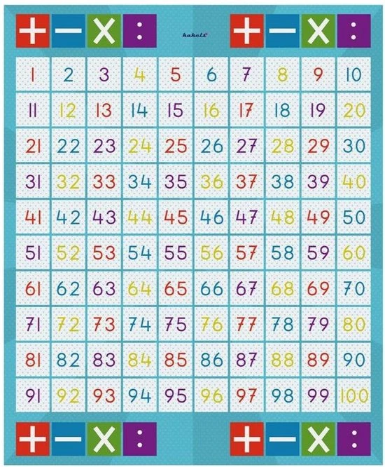 Kakels Cijferspelmat - Afbeelding 4